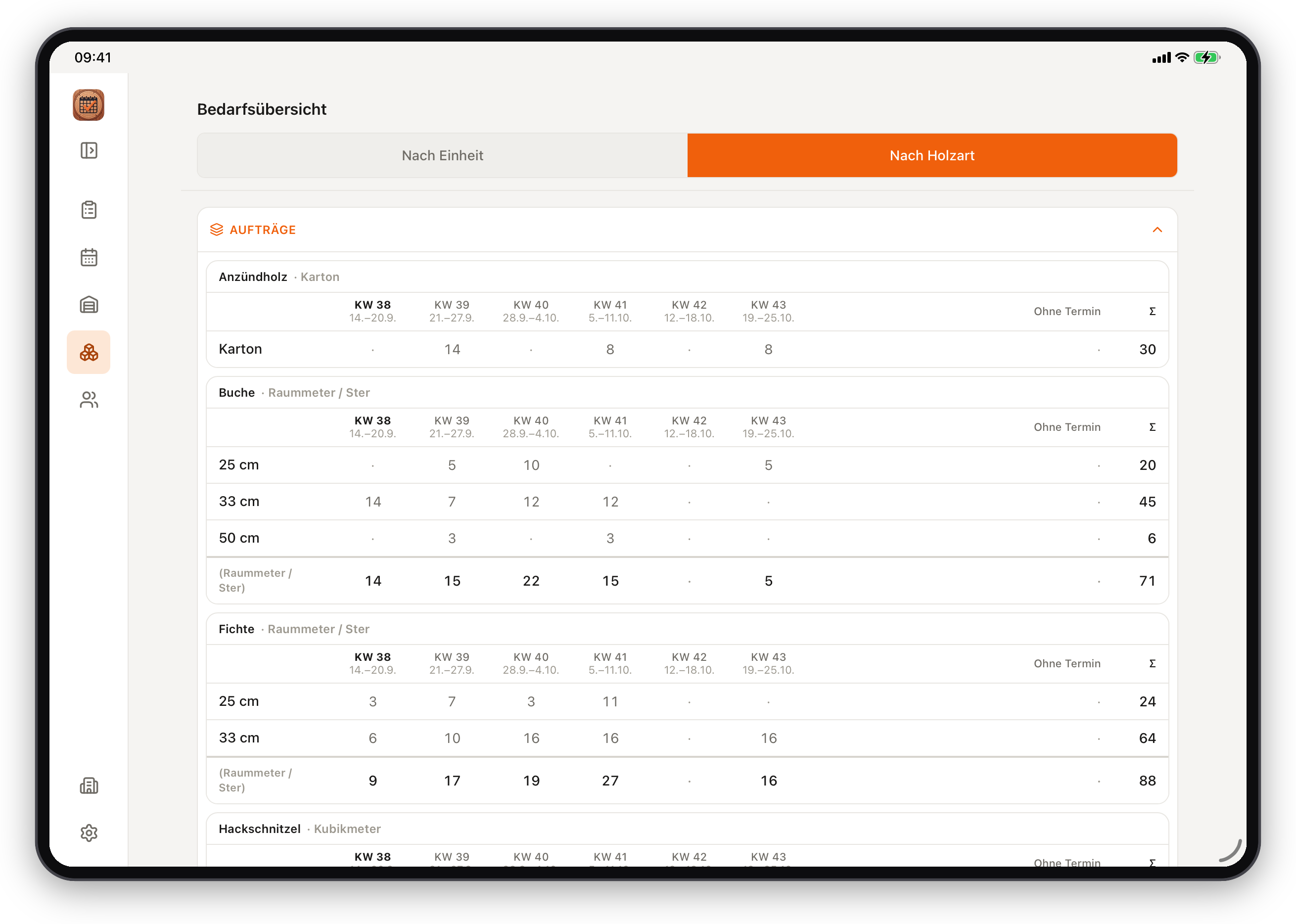 Die Bedarfsübersicht auf dem iPad: offene Mengen nach Holzart, Einheit und Scheitlänge, zeitlich gestaffelt.